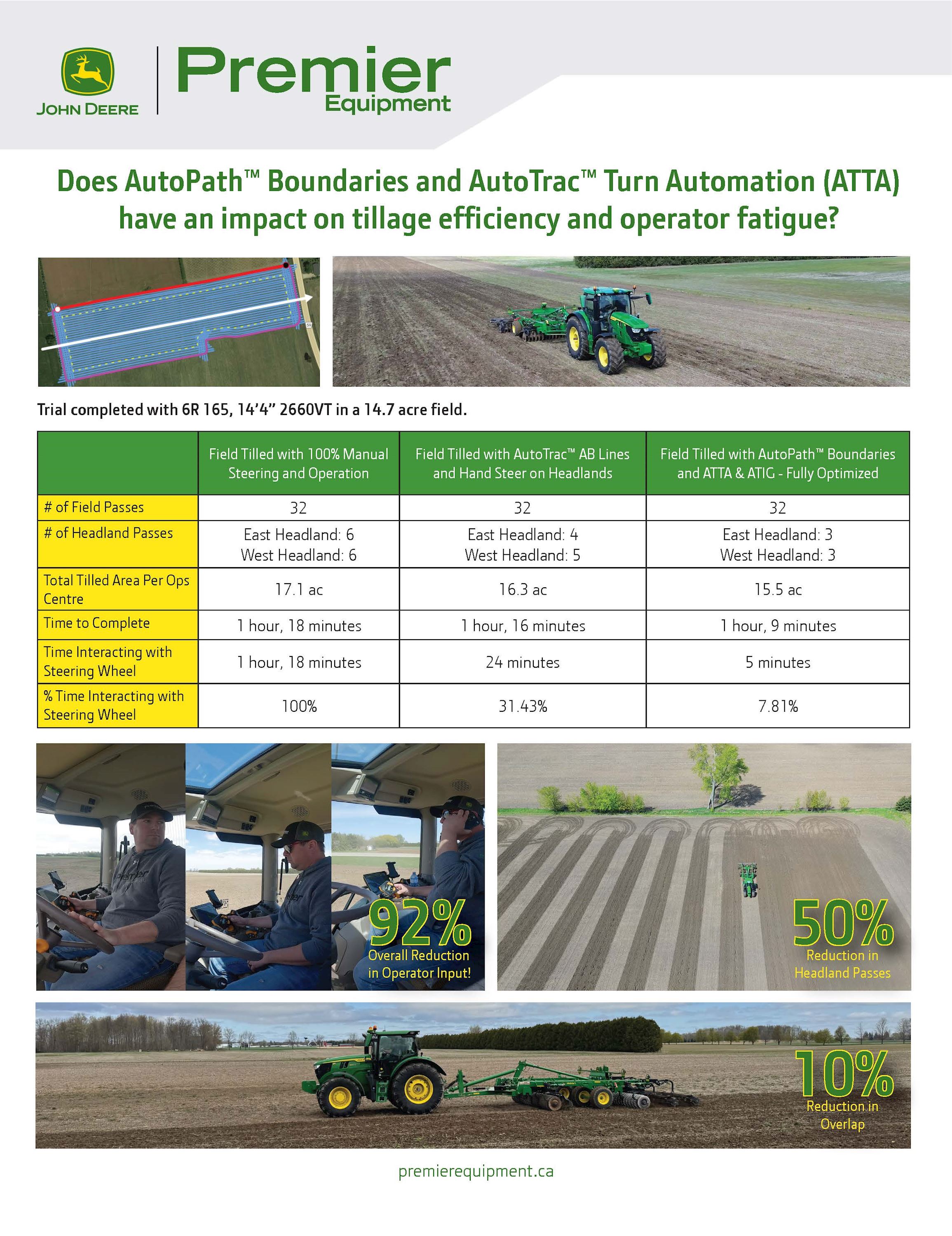 AutoPath and ATTA Trials